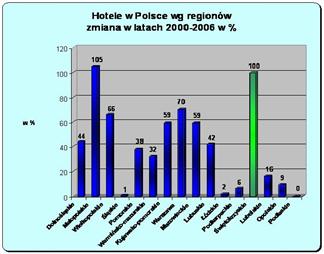 hotelew polsce.jpg hotelew polsce.jpg
