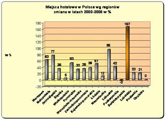 miejsca hotelowe.jpg miejsca hotelowe.jpg